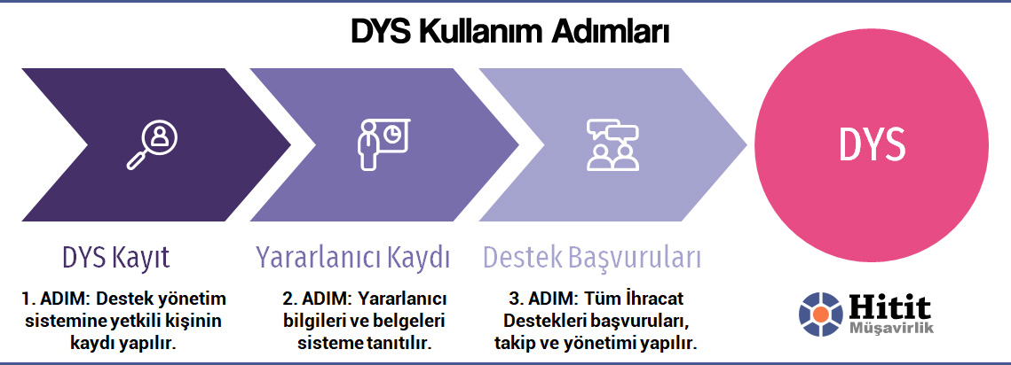 Destek Yönetim Sistemi Kullanım Adımları