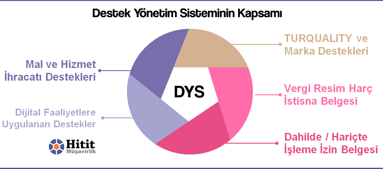 Destek Yönetim Sistemi Kapsamı