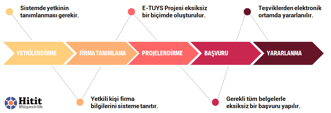 E-TUYS Başvuru Yol Haritası
